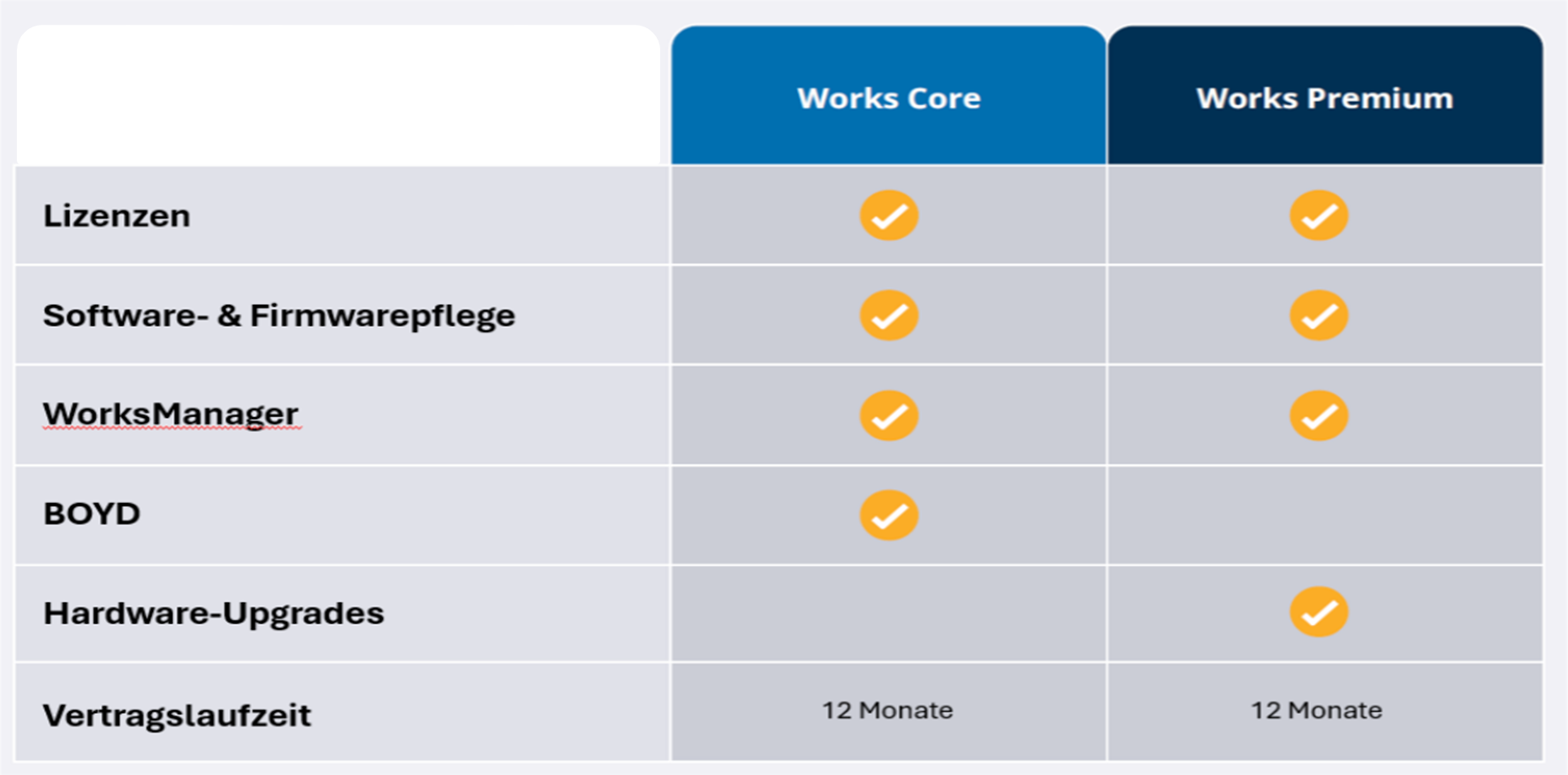 Trimble Works Abonnements_Übersichtsgrafik_2